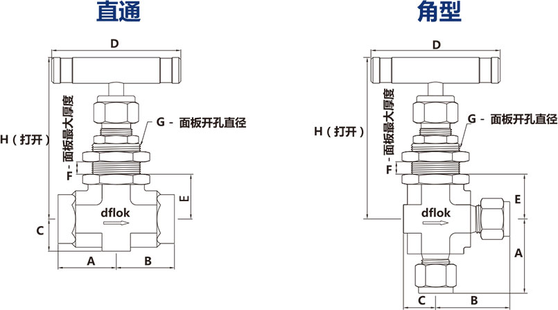 N2係列一體(ti) 鍛造針閥