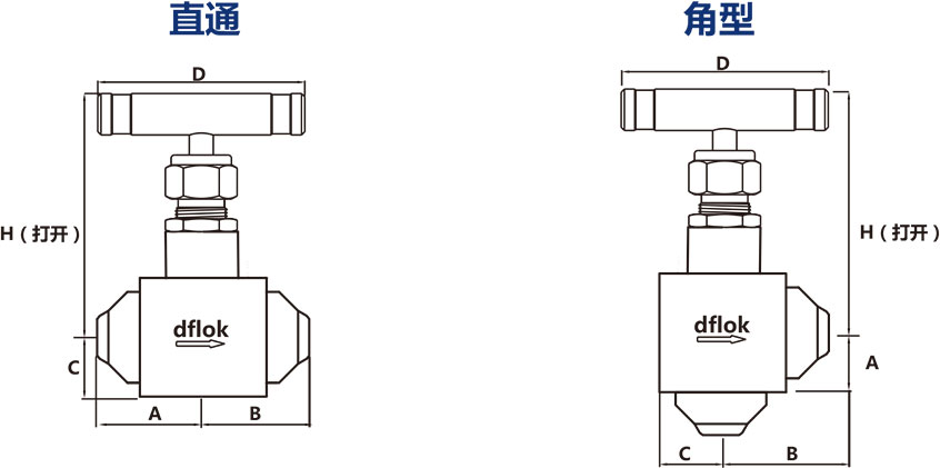 N4係列四方鍛件針閥