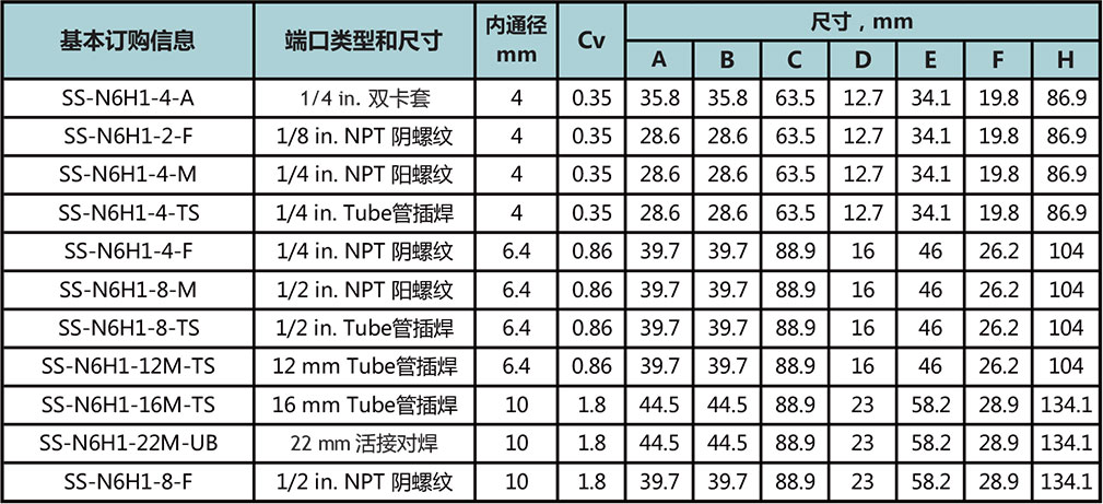 N6係列安全閥帽N6H型針閥型號尺寸規格參數表