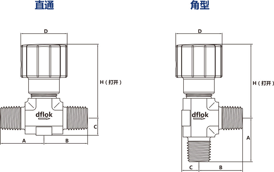 N7係列非旋轉閥杆針閥