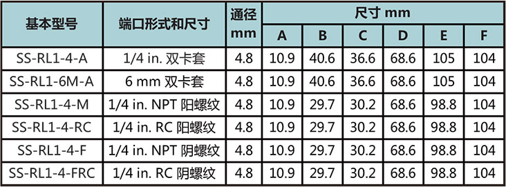 RL1係列低壓小流量比例卸荷閥型號尺寸規格參數表