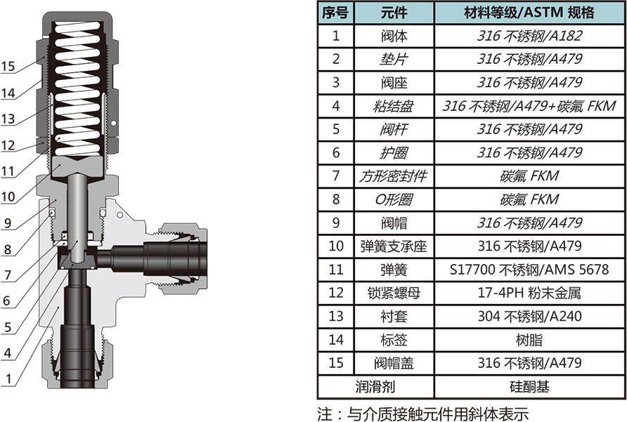 RL2係列低壓大流量比例卸荷閥結構材料