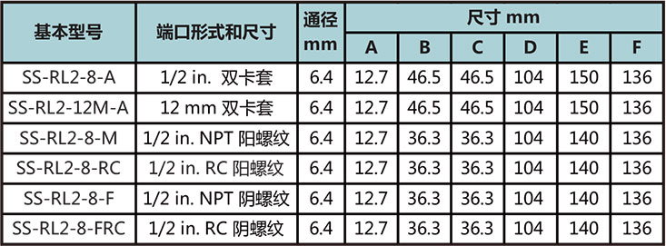 RL2係列低壓大流量比例卸荷閥型號尺寸規格參數表
