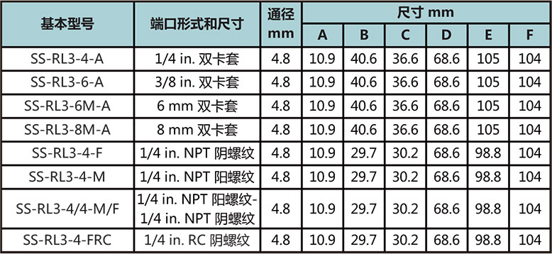 RL3係列高壓小流量比例卸荷閥型號尺寸規格參數表
