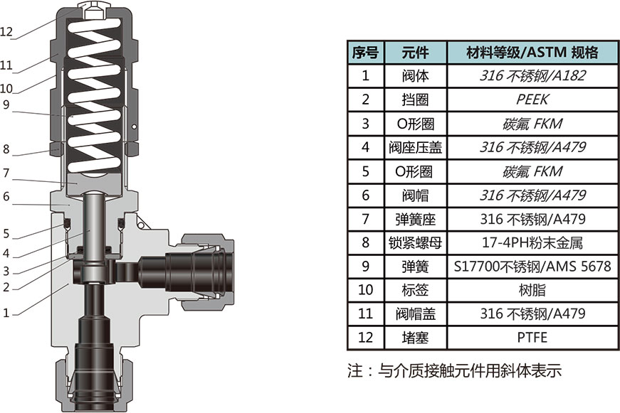 RL4係列高壓大流量比例卸荷閥結構材料