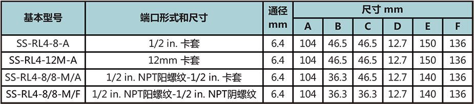 RL4係列高壓大流量比例卸荷閥型號尺寸規格參數表