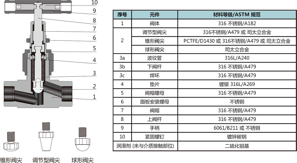 BS1係列通用型波紋管閥結構材料