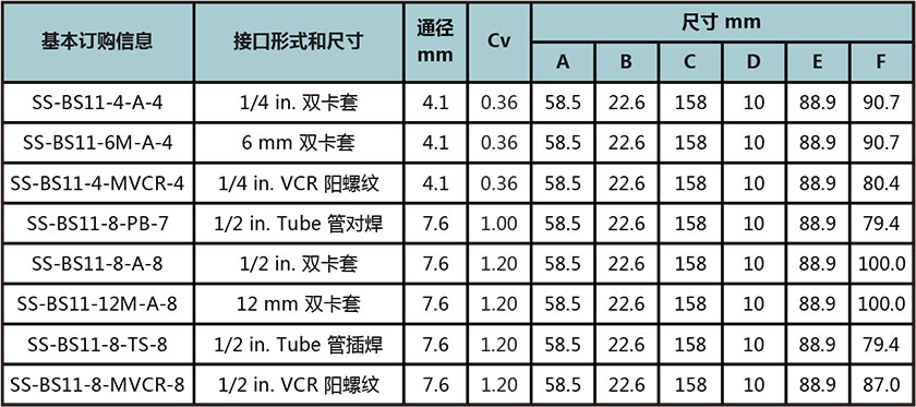 BS1係列通用型波紋管閥型號尺寸規格參數表