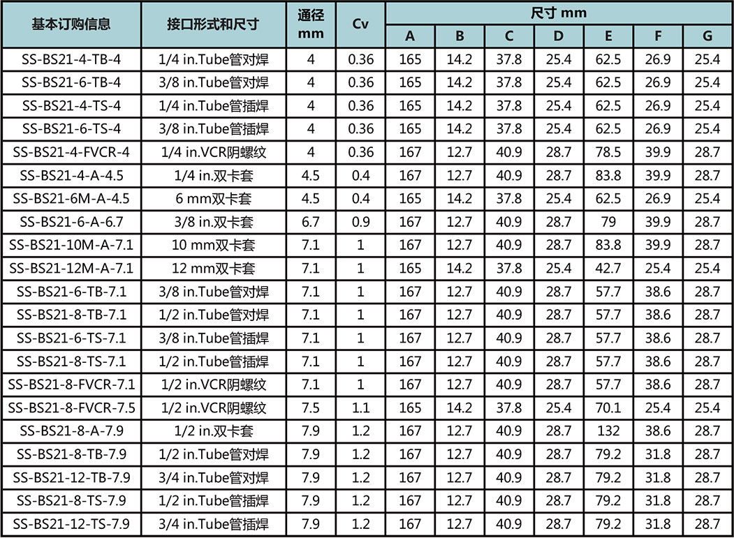 BS2係列高溫波紋管閥型號尺寸規格參數表一