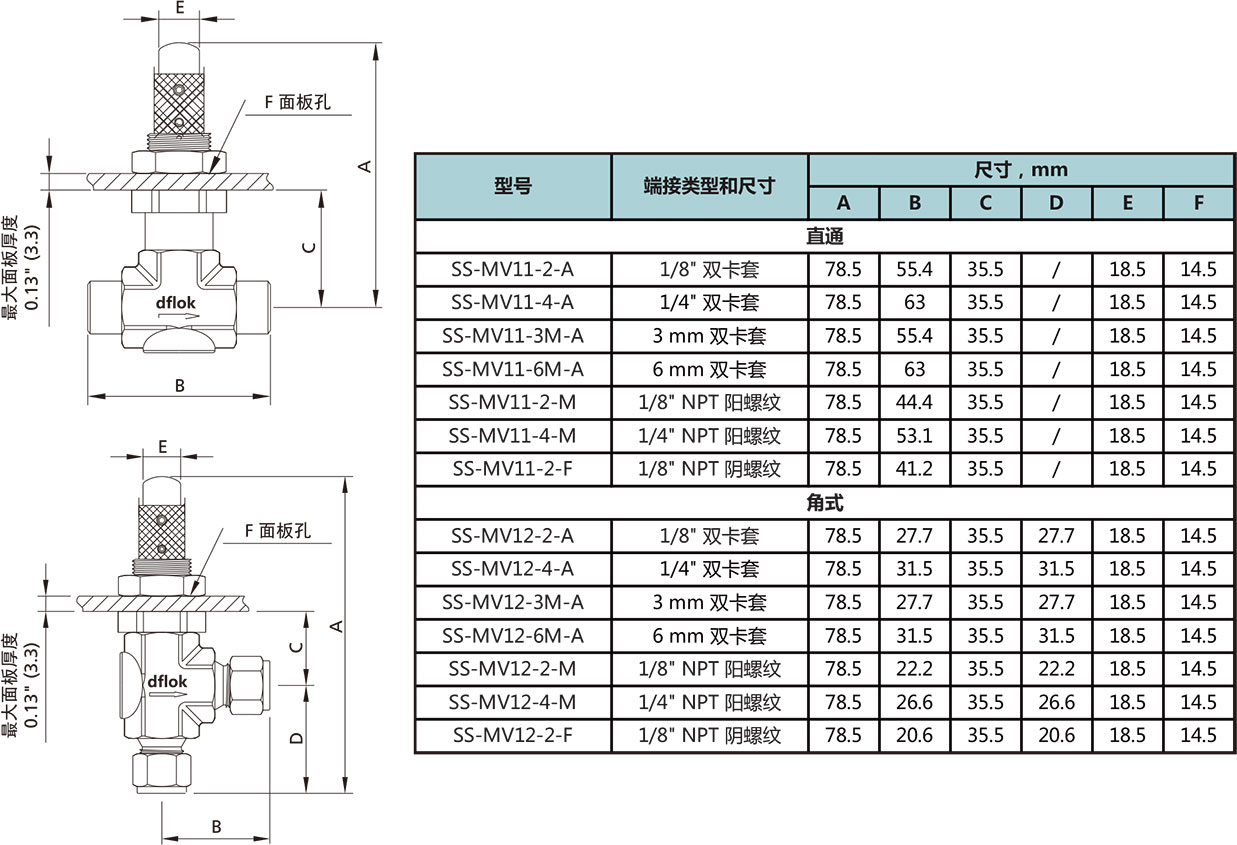 MV1係列通用型計量閥型號尺寸規格參數表