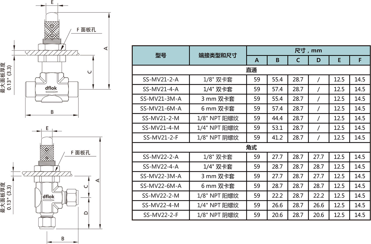 MV2係列低壓計量閥型號尺寸規格參數表
