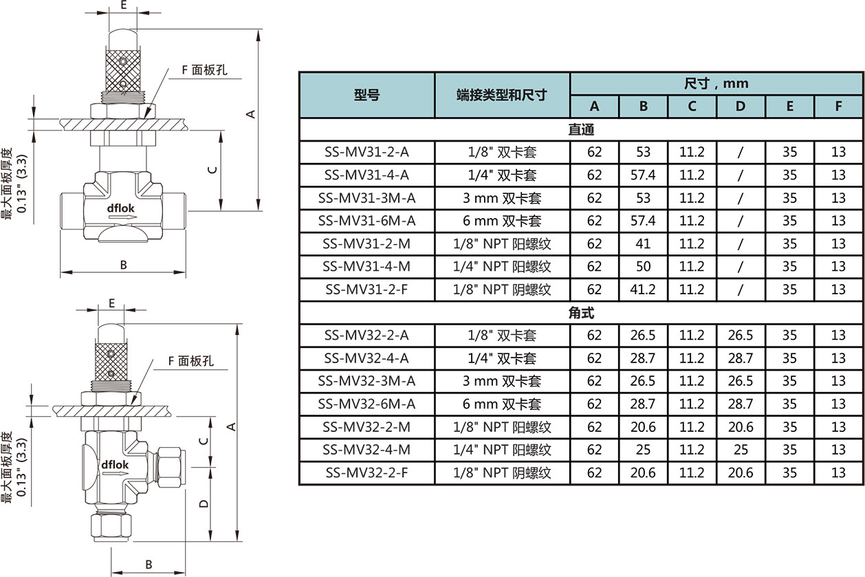 MV3係列高壓型計量閥型號尺寸規格參數表