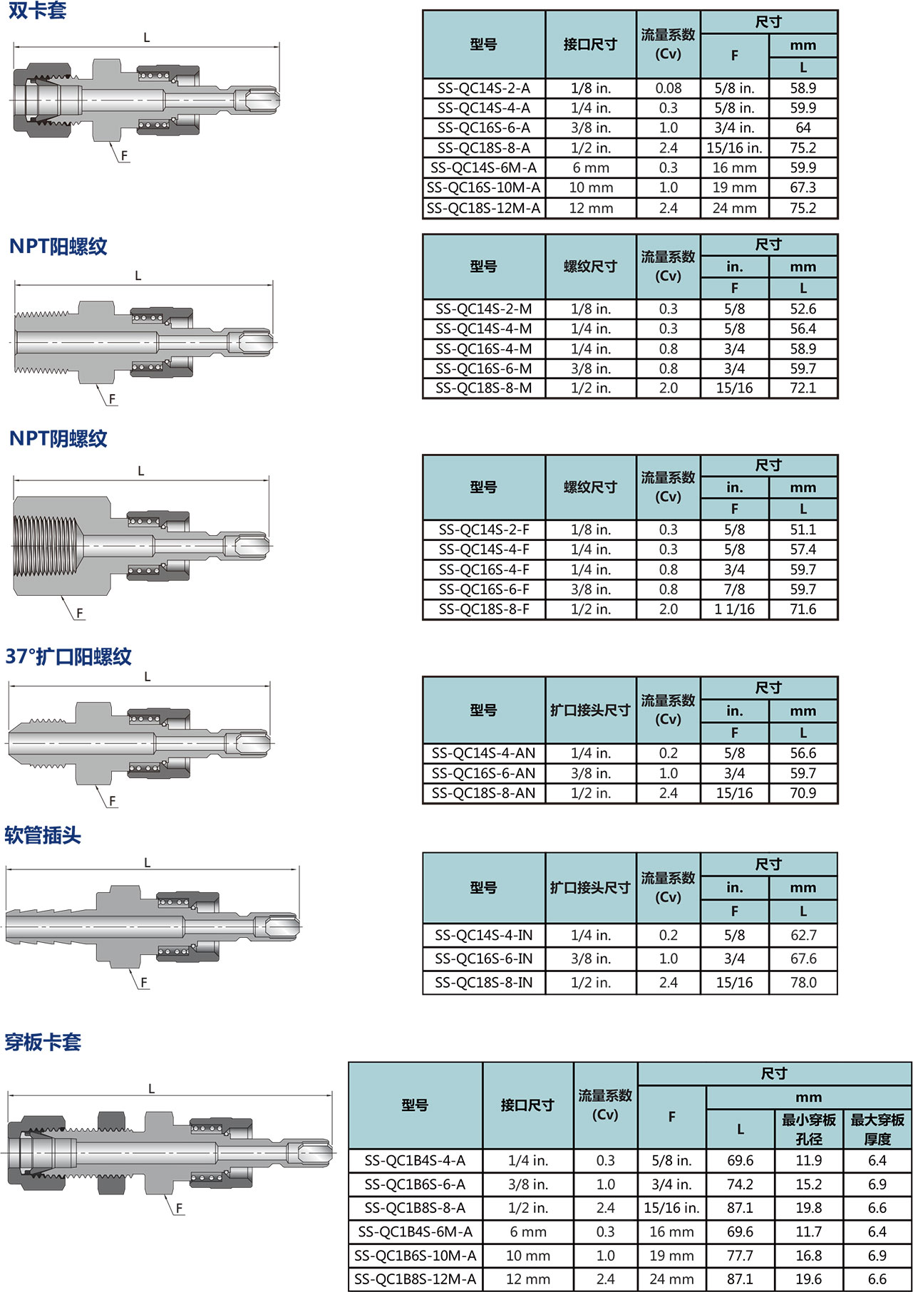 不帶閥管莖型號尺寸規格參數表