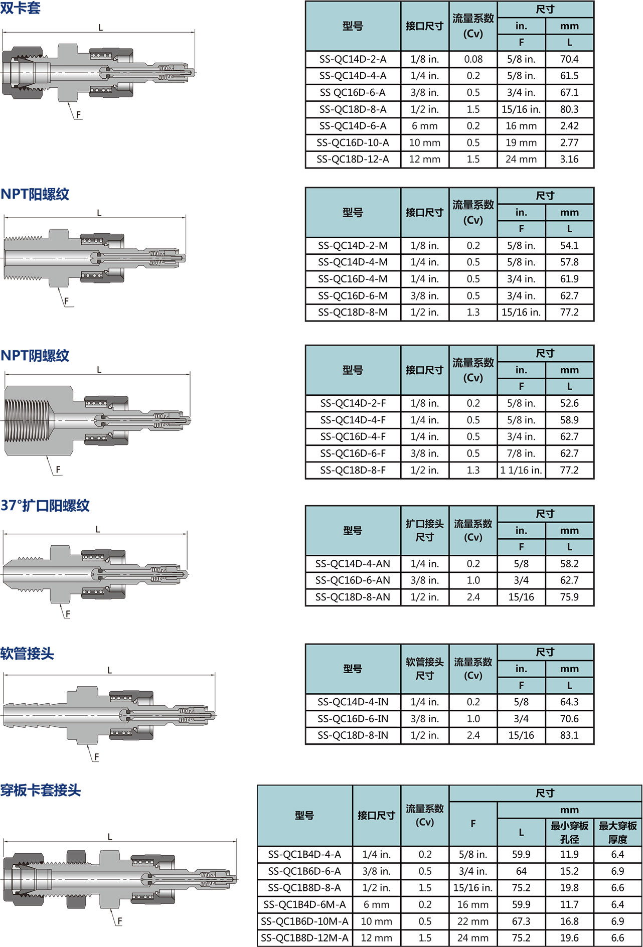 帶閥管莖型號尺寸規格參數表
