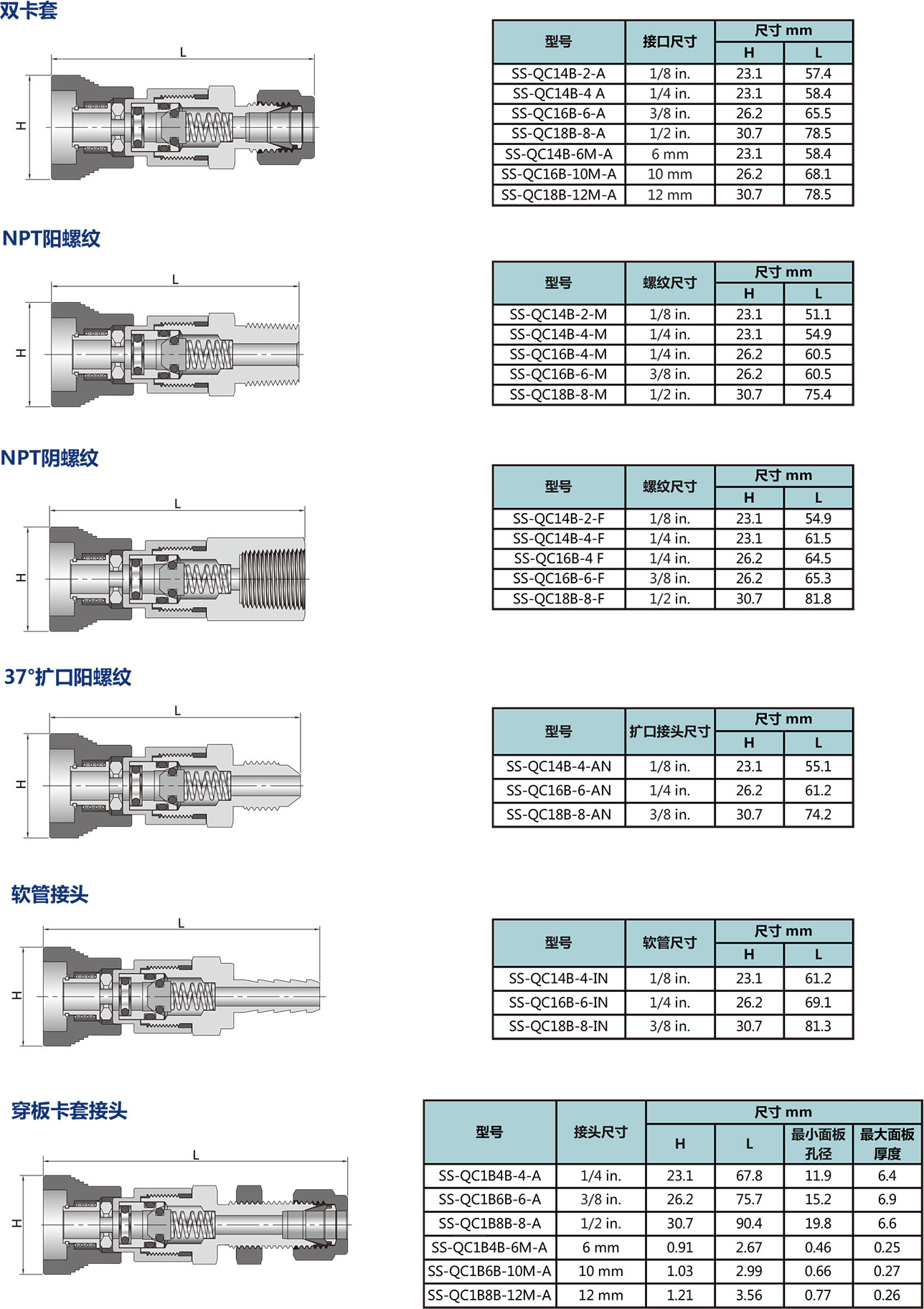 帶閥管體(ti) 型號尺寸規格參數表