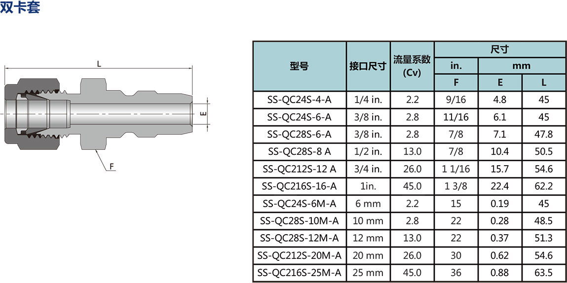 管莖型號尺寸規格參數表一