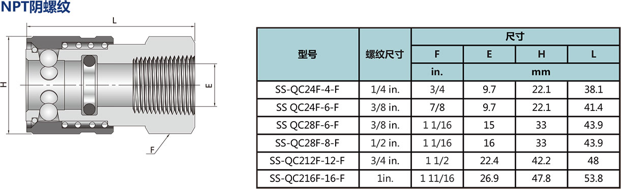 管體(ti) 型號尺寸規格參數表二