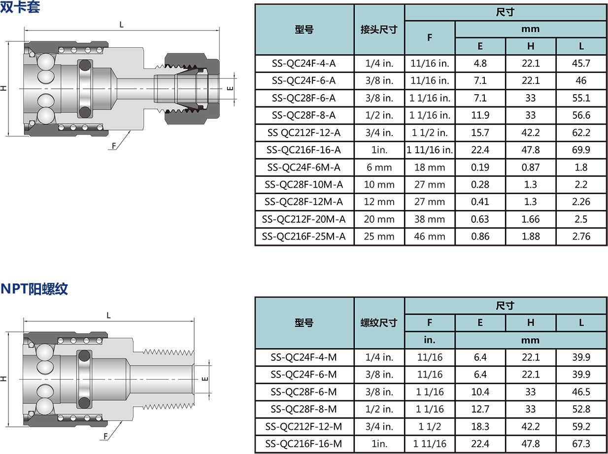 管體(ti) 型號尺寸規格參數表一