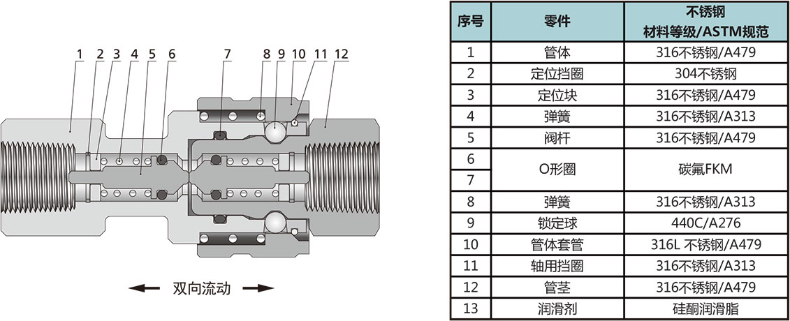 QC3係列雙關(guan) 斷大流量快速接頭結構材料