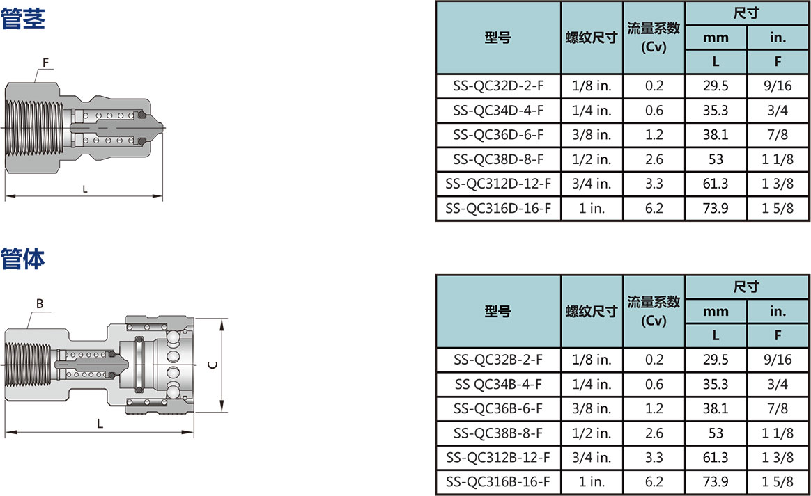 QC3係列雙關(guan) 斷大流量快速接頭型號尺寸規格參數表