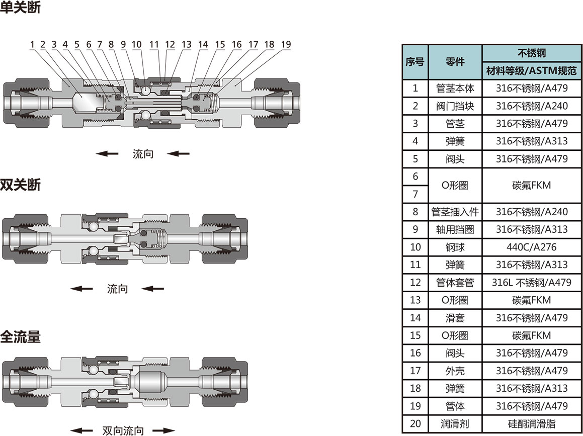 QC4係列微型快速接頭結構材料