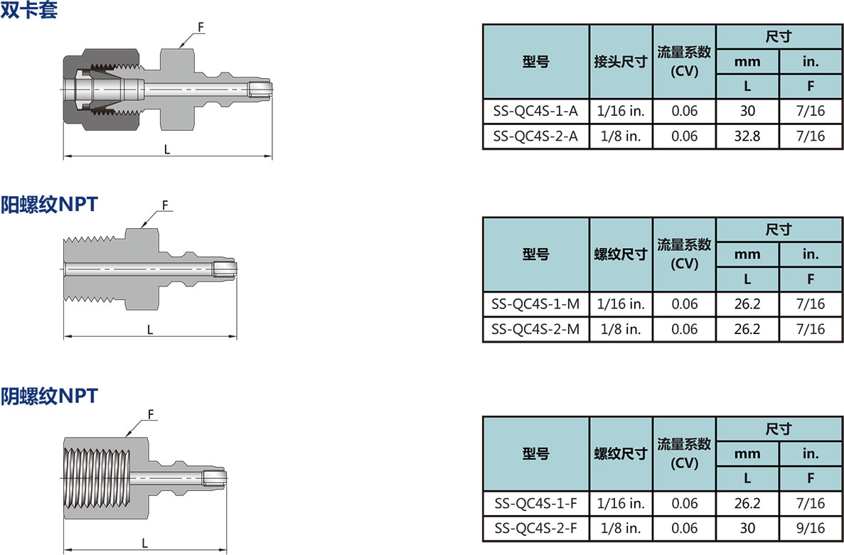 不帶閥管莖型號尺寸規格參數表