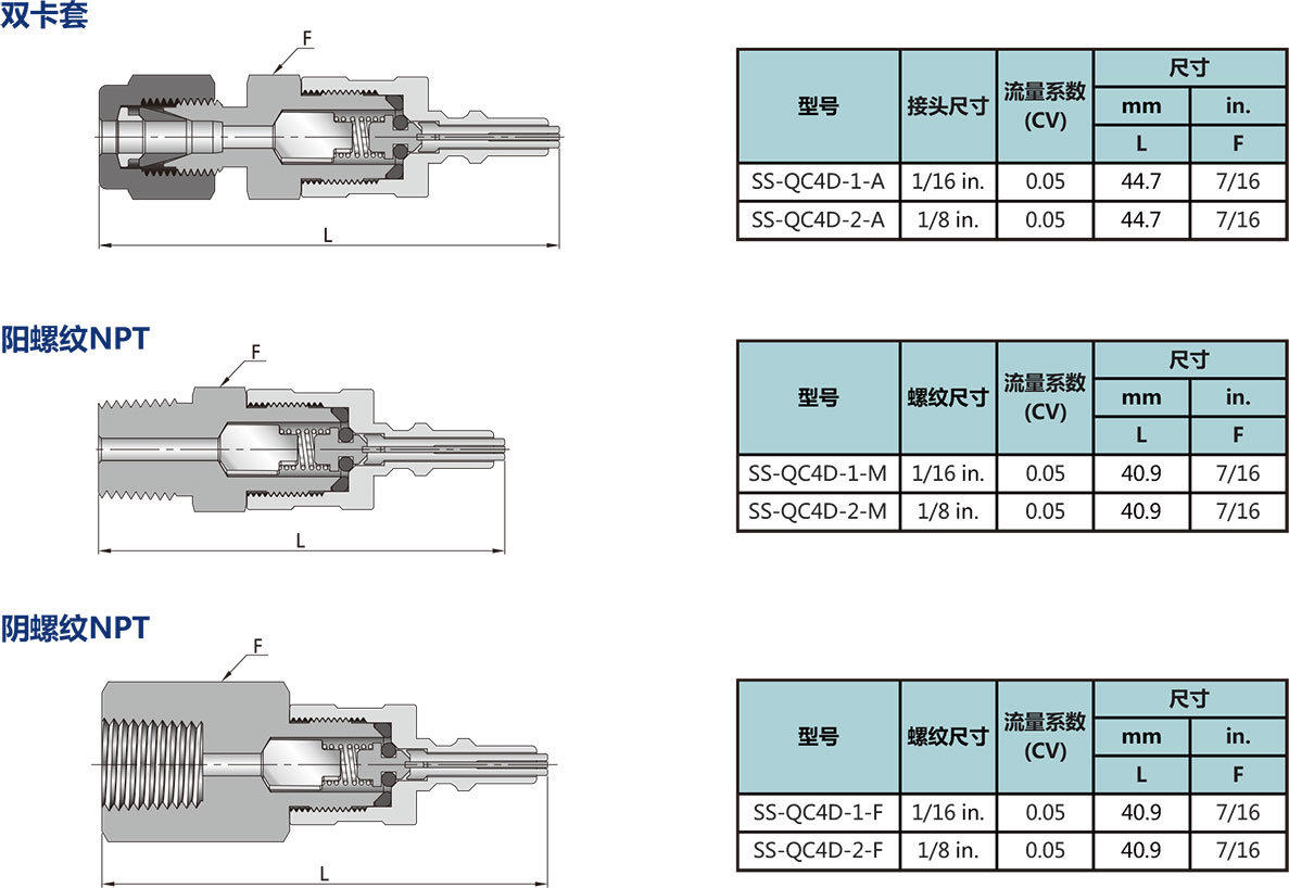帶閥管莖型號尺寸規格參數表
