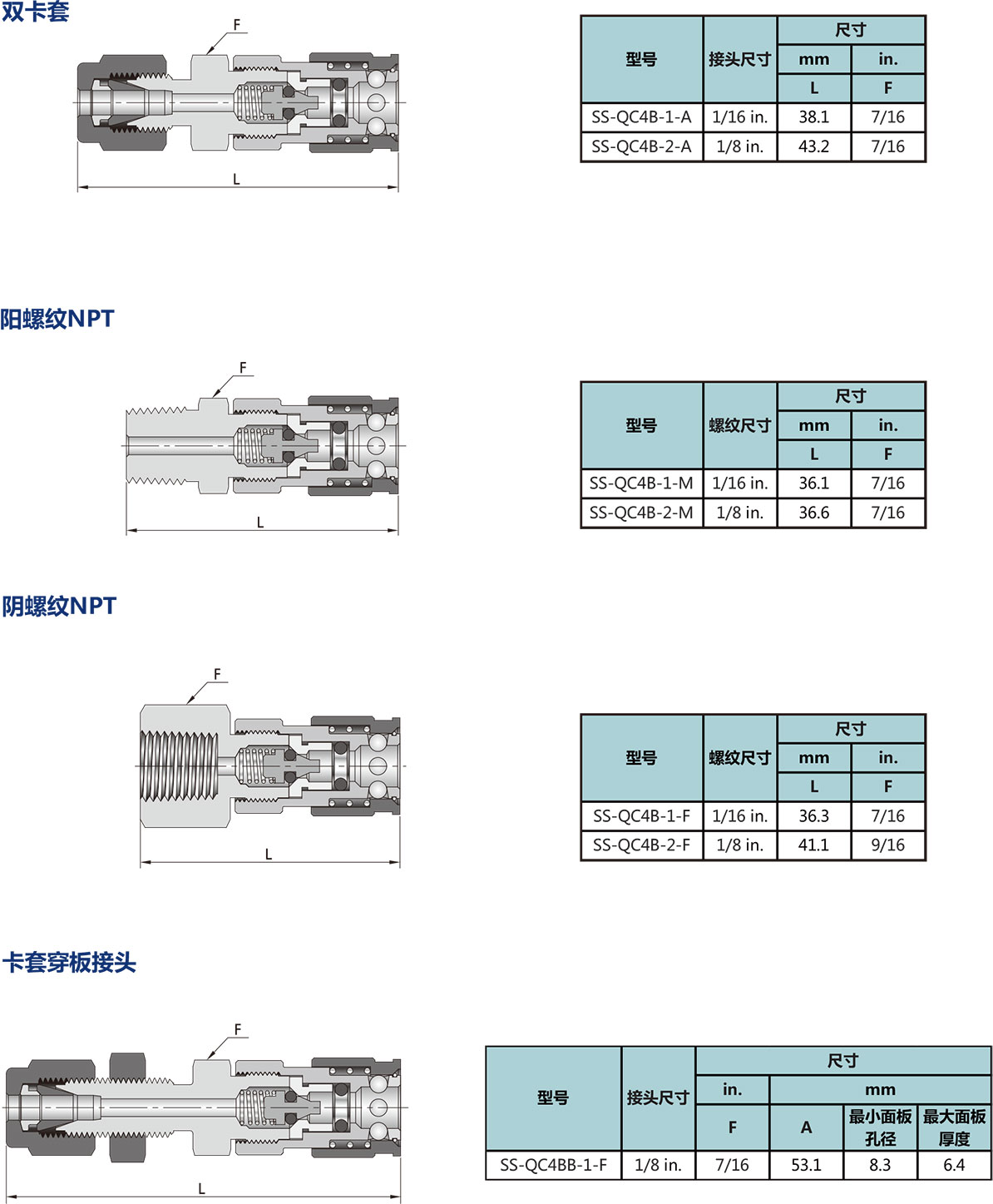 帶閥管體(ti) 型號尺寸規格參數表