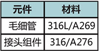 CTS係列毛細管接頭結構材料