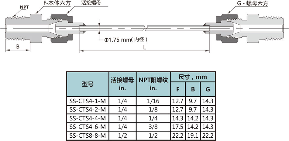 NPT陽螺紋毛細管總成型號尺寸規格參數表