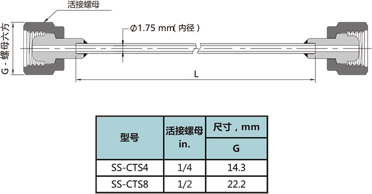 毛細管組件型號尺寸規格參數表