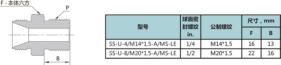 直螺紋接頭組件型號尺寸規格參數表
