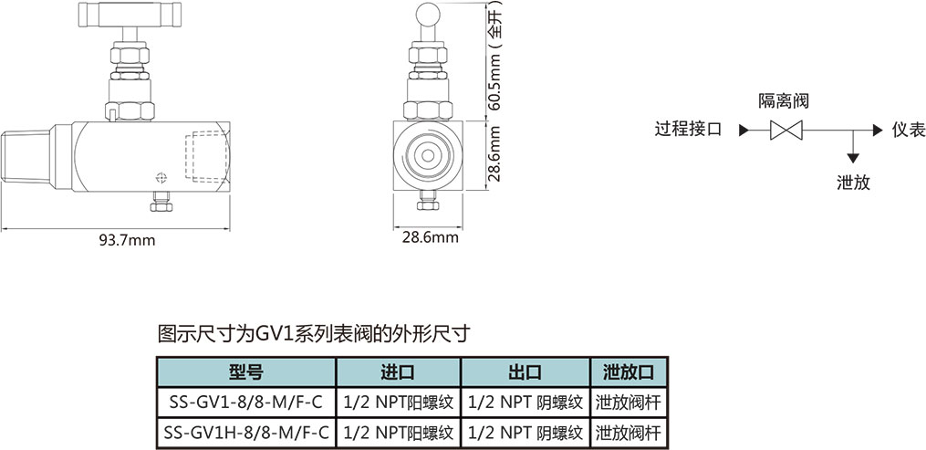 GV1係列壓力表閥型號尺寸規格參數表三