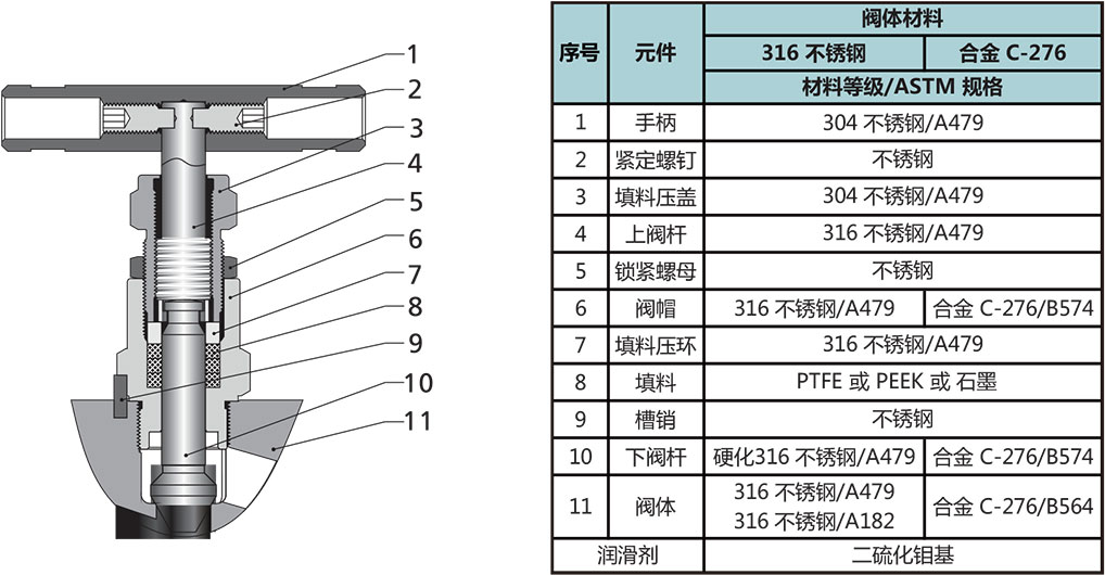 开云体育网站进不去組結構材料
