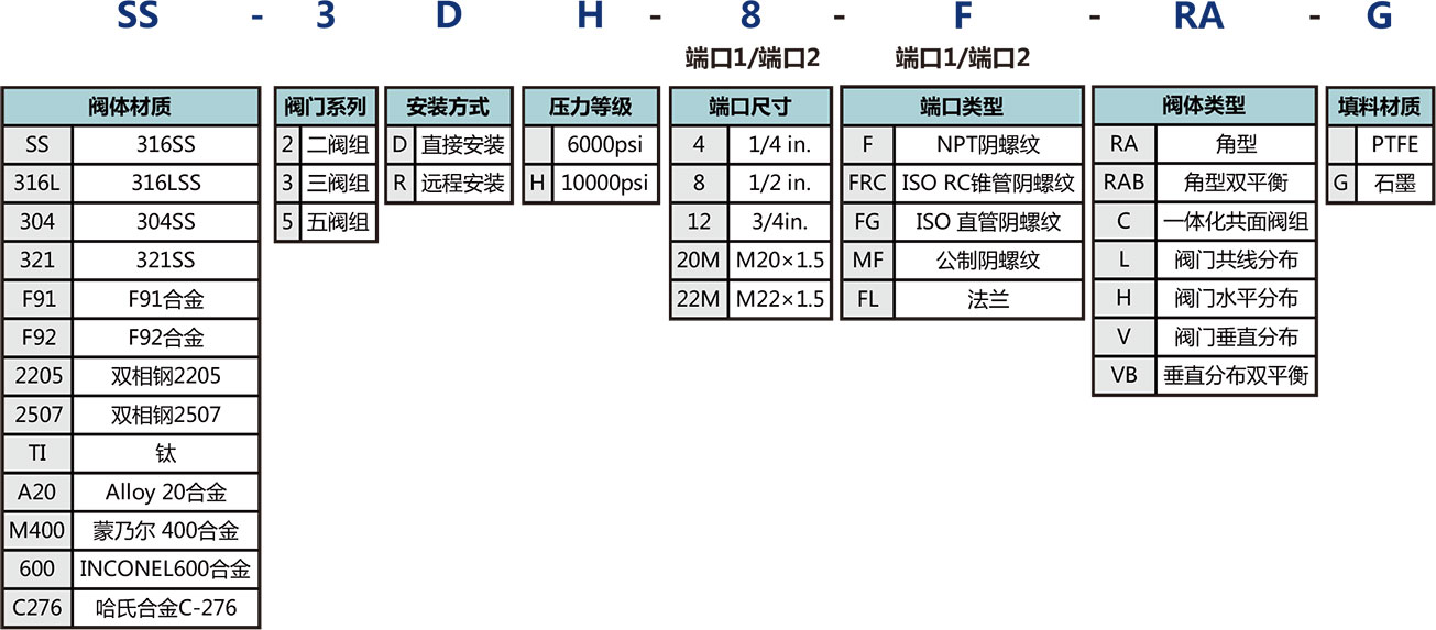 开云体育网站进不去組選型說明