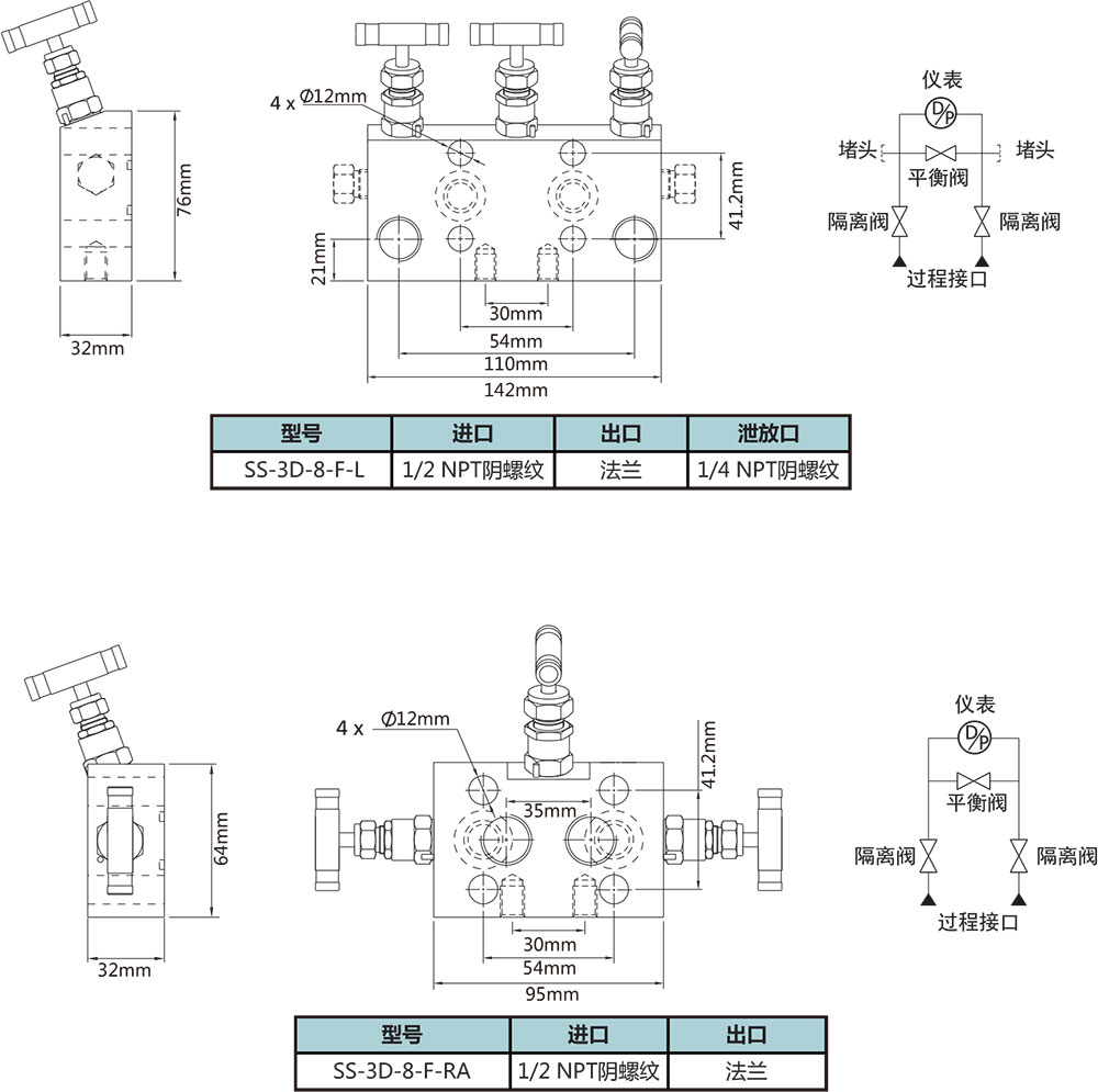 三閥組共麵安裝