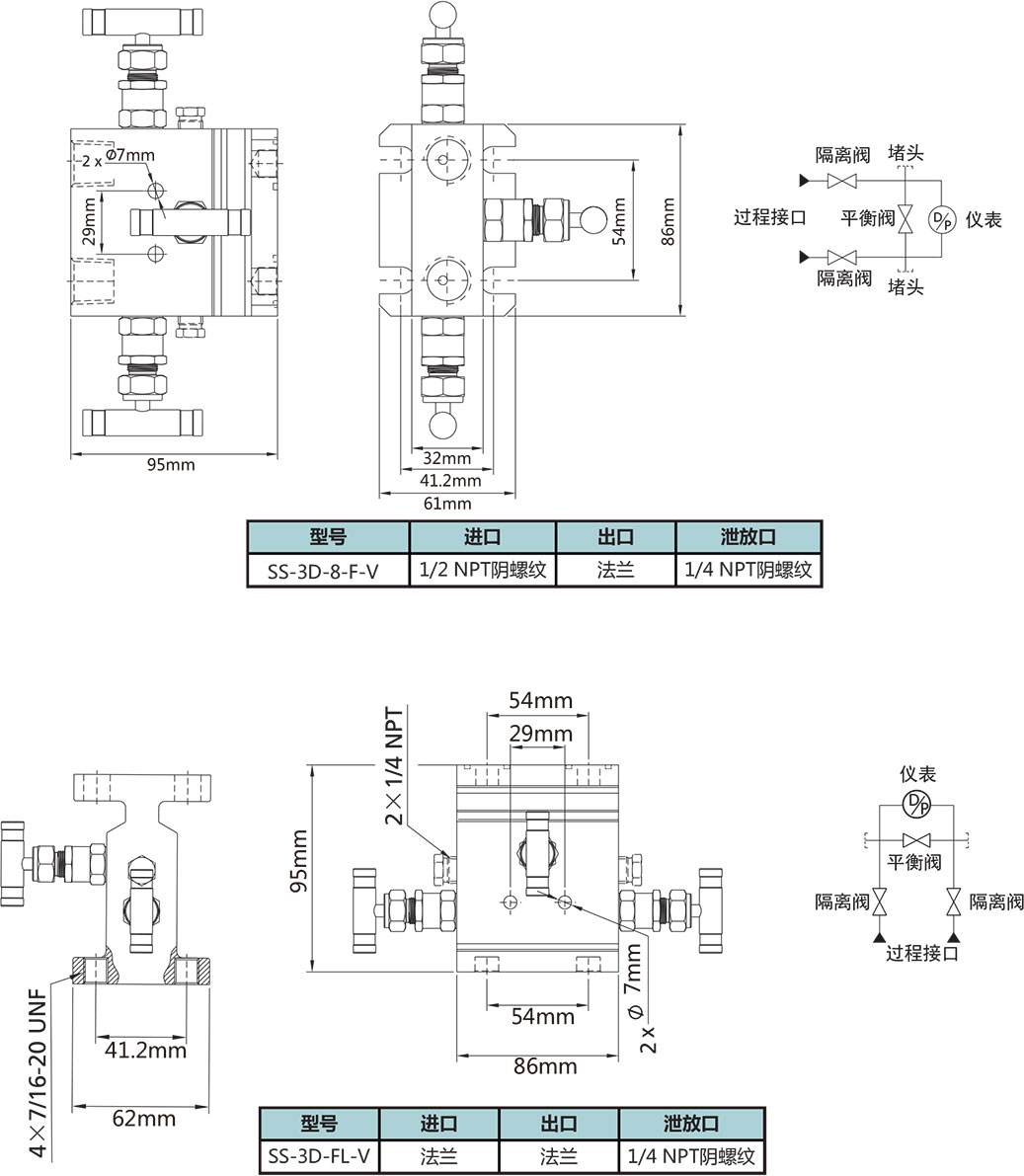 三閥組型號尺寸規格參數表