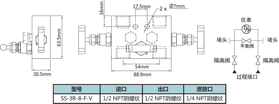 三閥組遠程安裝