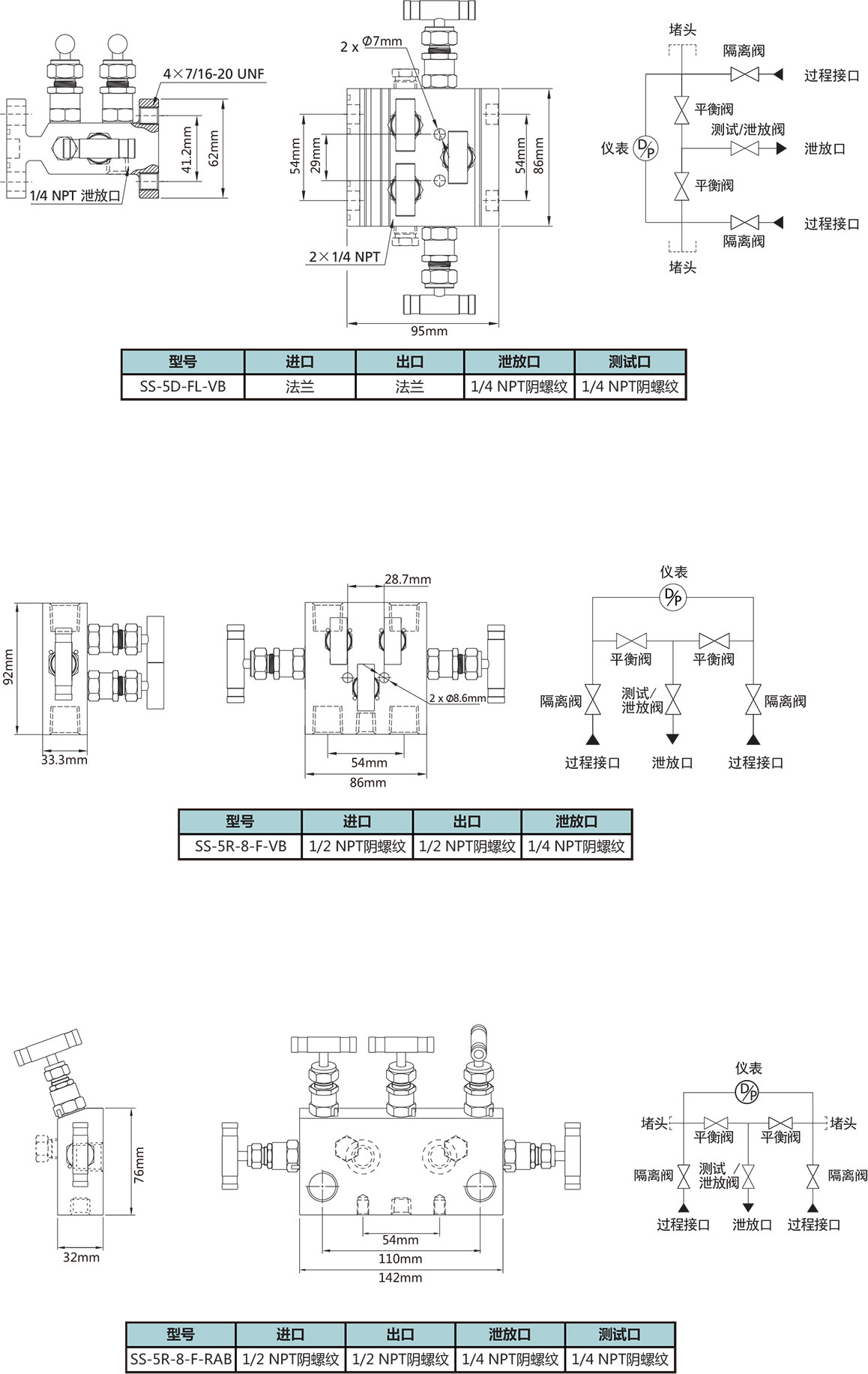 雙平衡功能五閥組型號尺寸規格參數表