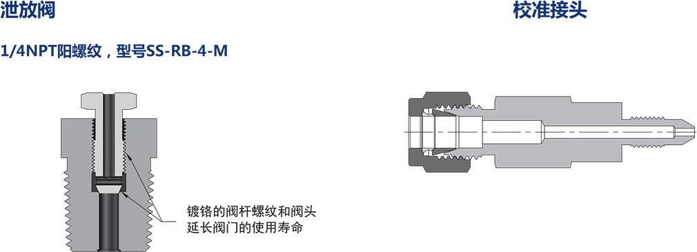 閥組附件