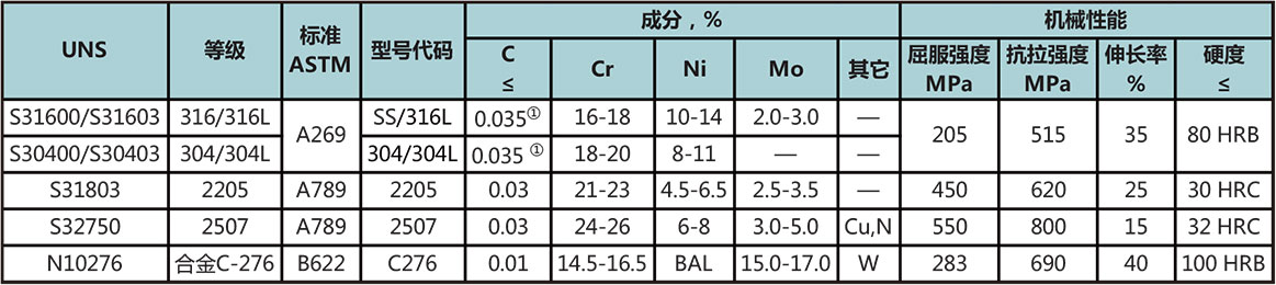 儀表管材料