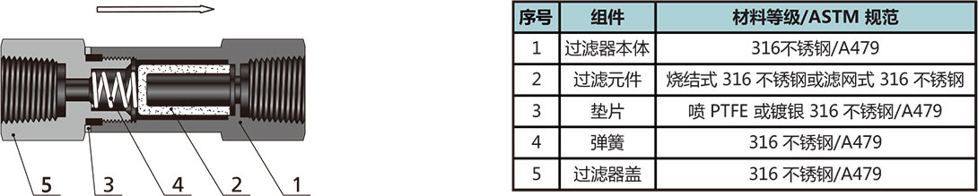 F係列直通型過濾器