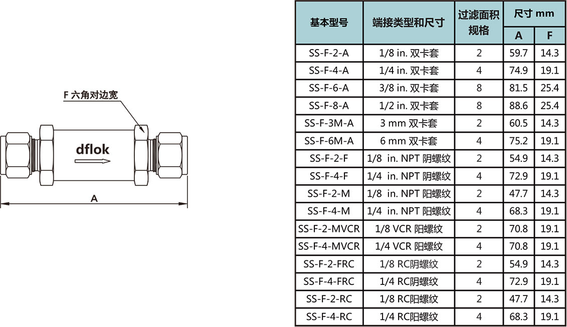 F係列直通型過濾器型號尺寸規格參數表