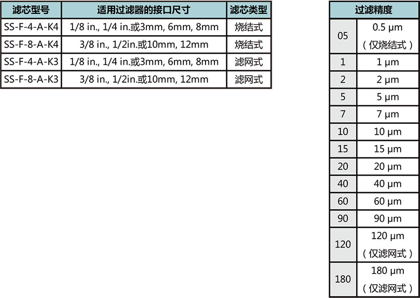FW係列一體(ti) 式過濾器濾芯型號