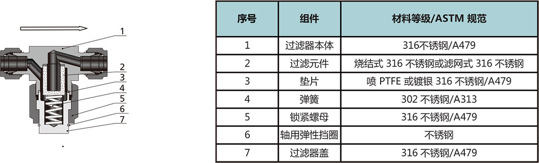 TF係列T型過濾器結構材料