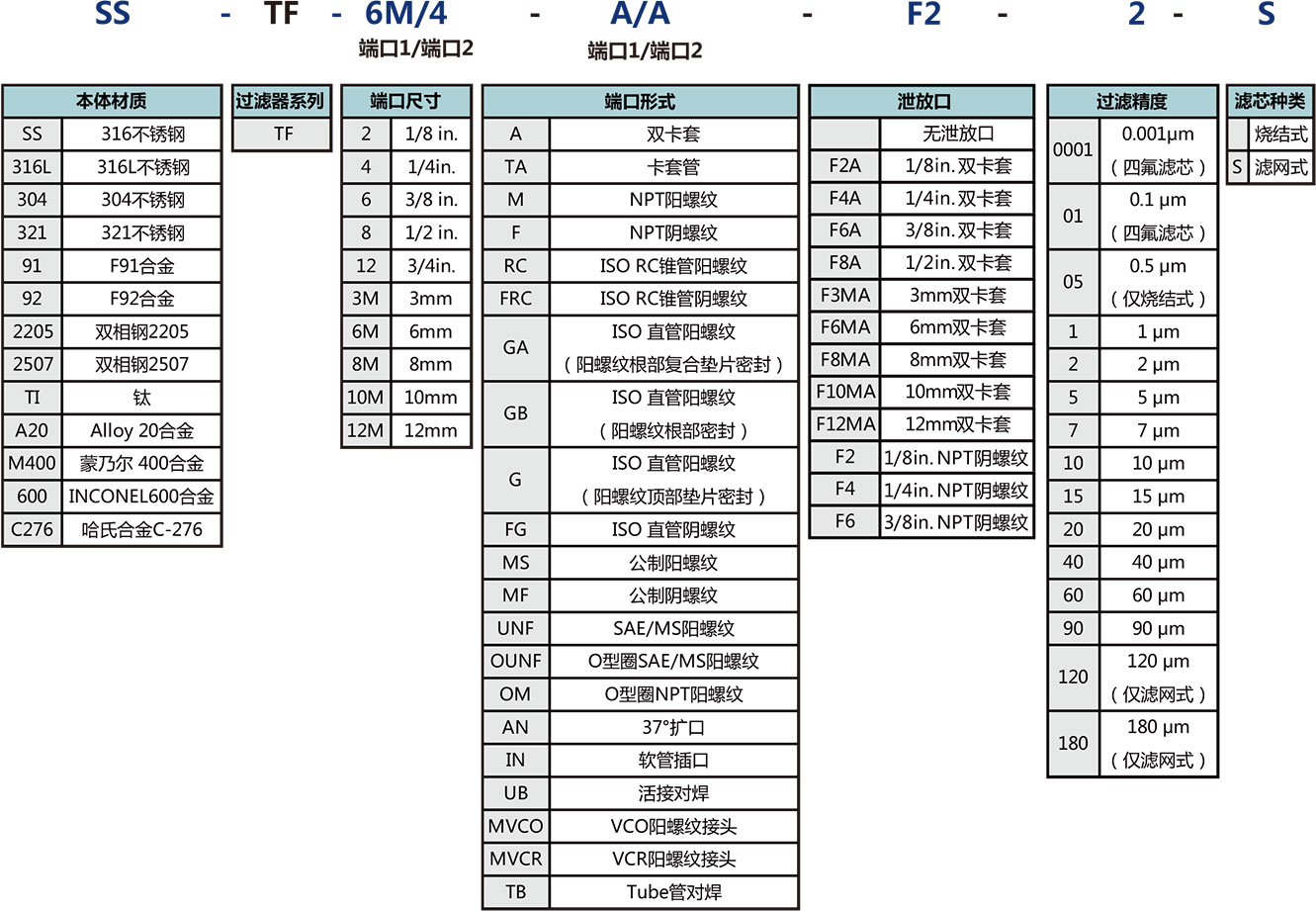 TF係列T型過濾器選型說明
