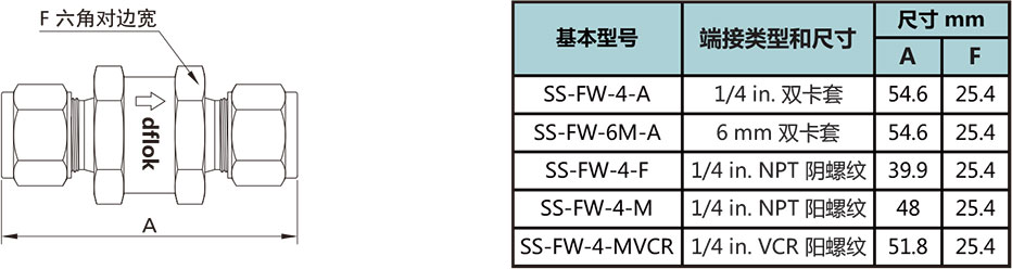 FW係列一體(ti) 式過濾器型號尺寸規格參數表