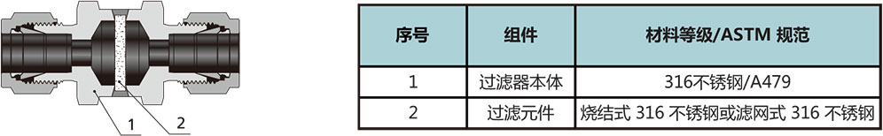 FW係列一體(ti) 式過濾器結構材料