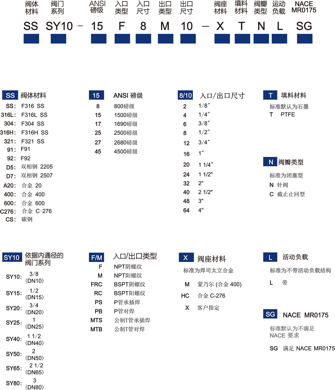 一體(ti) 式鍛造Y型截止閥選型說明