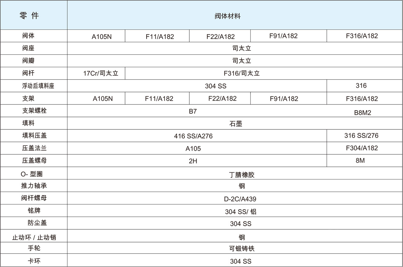 帶軸承結構材料